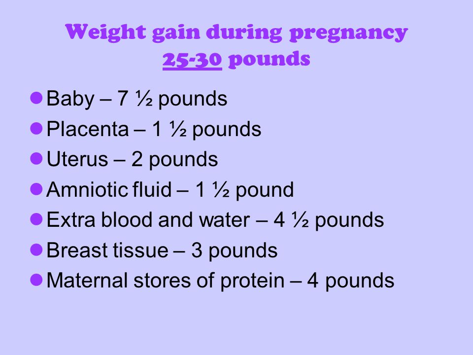 Weight gain during pregnancy pounds Baby – 7 ½ pounds Placenta – 1 ½ pounds Uterus – 2 pounds Amniotic fluid – 1 ½ pound Extra blood and water – 4 ½ pounds Breast tissue – 3 pounds Maternal stores of protein – 4 pounds
