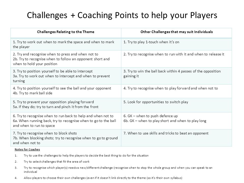Challenges + Coaching Points to help your Players Challenges Relating to the ThemeOther Challenges that may suit Individuals 1.