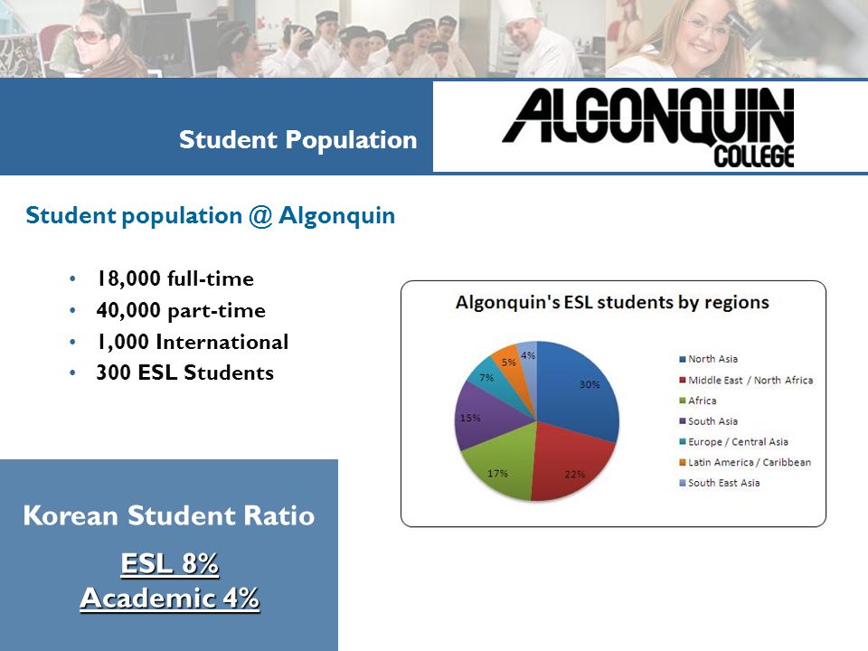 Korean Student Ratio ESL 8% Academic 4% Student Population Student Algonquin 18,000 full-time 40,000 part-time 1,000 International 300 ESL Students