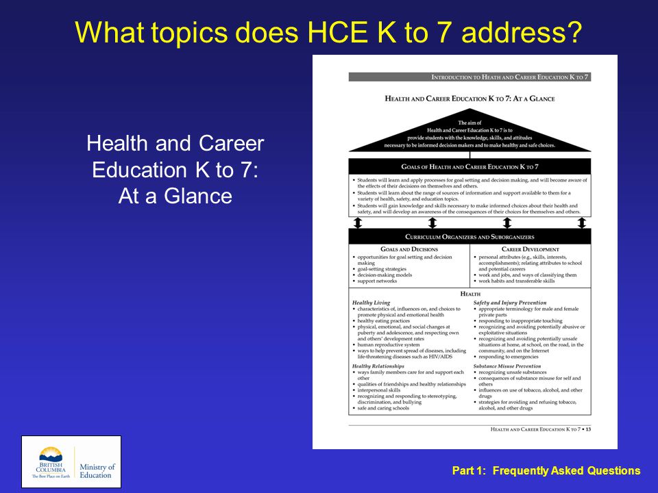 What topics does HCE K to 7 address.