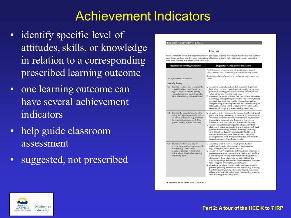 Achievement Indicators identify specific level of attitudes, skills, or knowledge in relation to a corresponding prescribed learning outcome one learning outcome can have several achievement indicators help guide classroom assessment suggested, not prescribed Part 2: A tour of the HCE K to 7 IRP