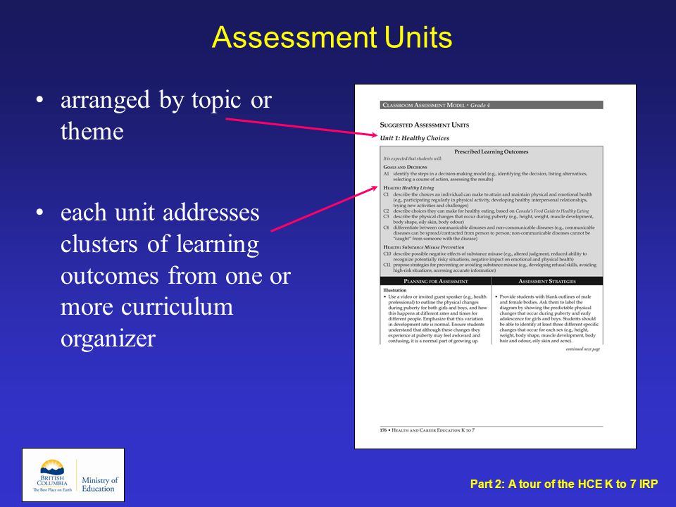 Assessment Units arranged by topic or theme each unit addresses clusters of learning outcomes from one or more curriculum organizer Part 2: A tour of the HCE K to 7 IRP