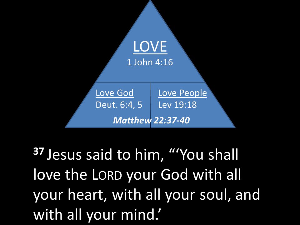 LOVE 1 John 4:16 Love God Deut.