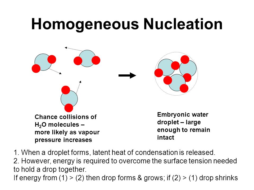 lecture ds1 condensation of water as droplets in the atmosphere how how do water droplets form
