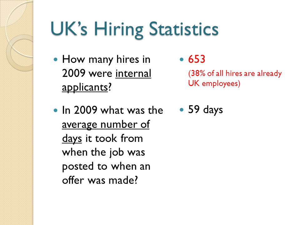 UK’s Hiring Statistics How many hires in 2009 were internal applicants.