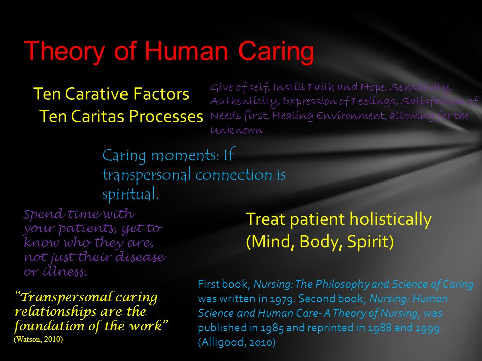 watsons theory of human caring 2 essay watsons theory of human caring 2 essay