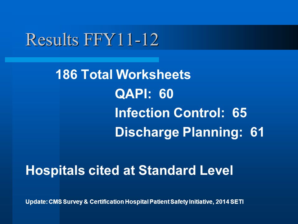 Results FFY Total Worksheets QAPI: 60 Infection Control: 65 Discharge Planning: 61 Hospitals cited at Standard Level Update: CMS Survey & Certification Hospital Patient Safety Initiative, 2014 SETI