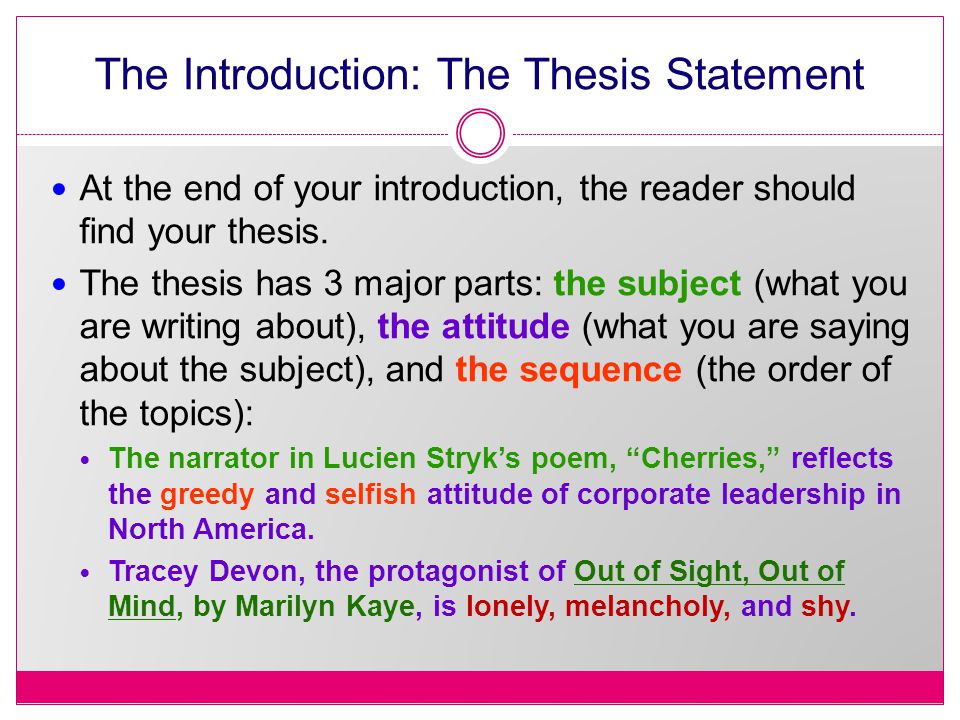 Leadership Introduction Essay