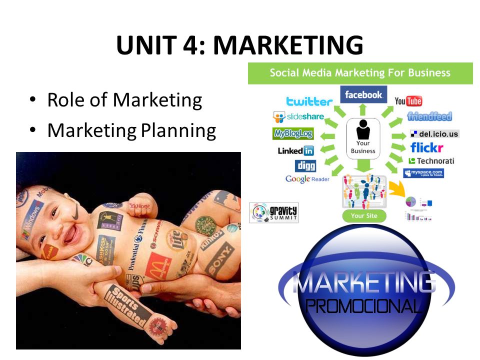 UNIT 4: MARKETING Role of Marketing Marketing Planning