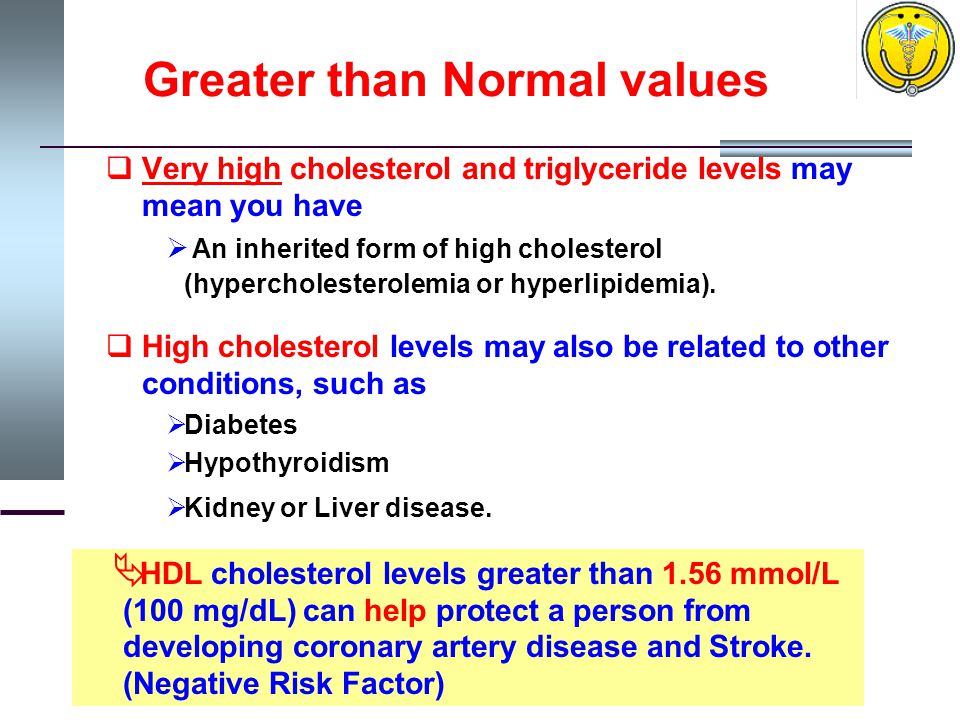 Greater than Normal values  Very high cholesterol and triglyceride levels may mean you have  An inherited form of high cholesterol (hypercholesterolemia or hyperlipidemia).