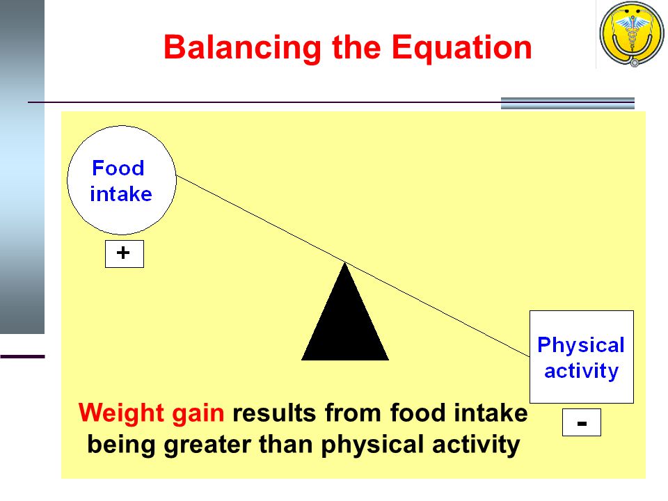 Weight gain results from food intake being greater than physical activity Balancing the Equation
