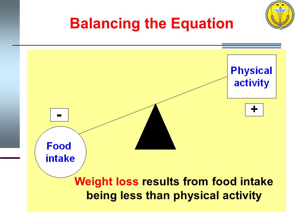 Weight loss results from food intake being less than physical activity Balancing the Equation