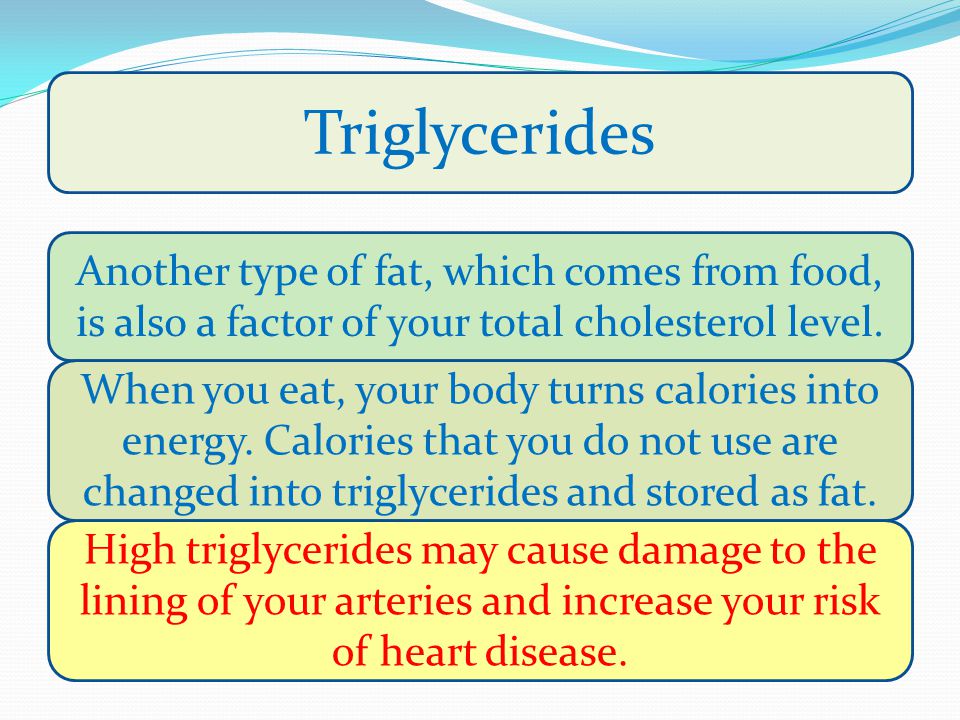 Triglycerides Another type of fat, which comes from food, is also a factor of your total cholesterol level.