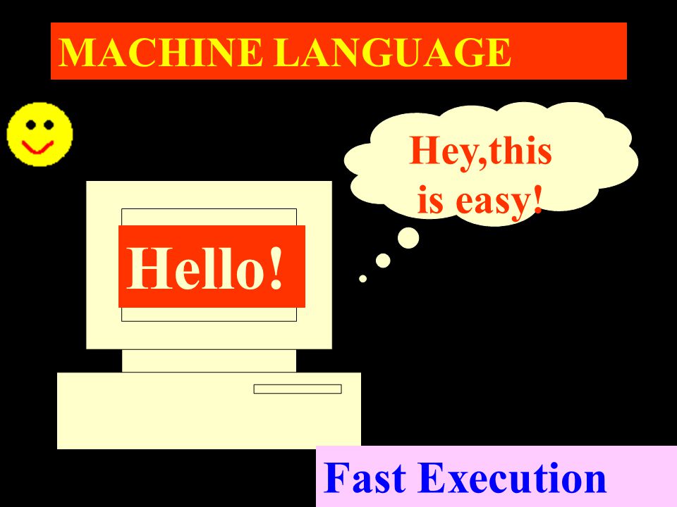 MACHINE LANGUAGE Hey,this is easy! Hello! Fast Execution