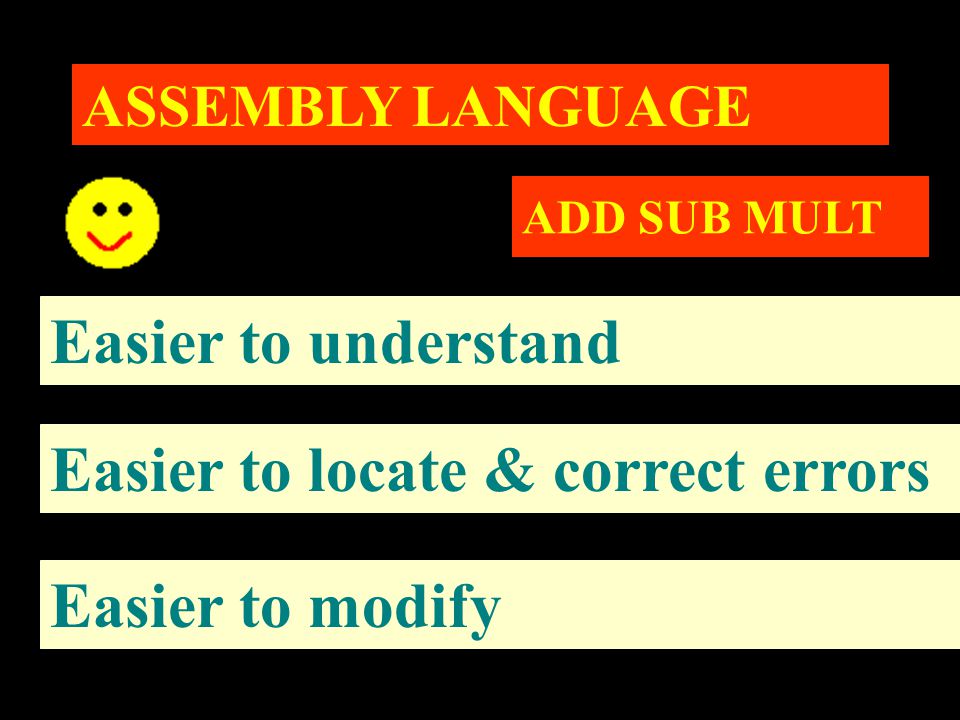 ASSEMBLY LANGUAGE Easier to understand Easier to locate & correct errors Easier to modify ADD SUB MULT