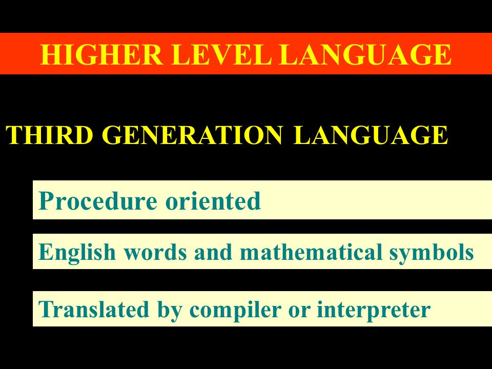 HIGHER LEVEL LANGUAGE Procedure oriented English words and mathematical symbols Translated by compiler or interpreter THIRD GENERATION LANGUAGE