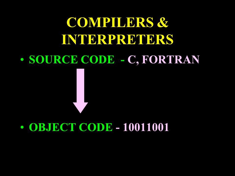 COMPILERS & INTERPRETERS SOURCE CODE - C, FORTRAN OBJECT CODE