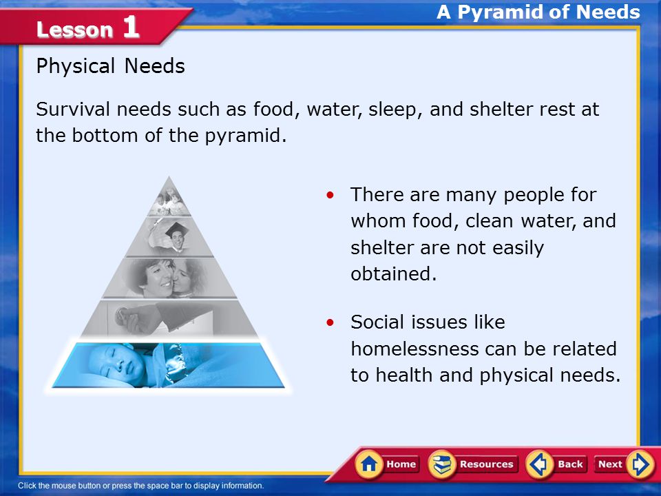 Lesson 1 A Pyramid of Needs Maslow’s Hierarchy of Needs Abraham Maslow organized human needs in the form of a pyramid called the hierarchy of needs.hierarchy of needs