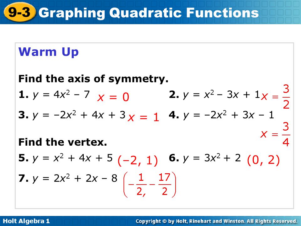 Algebra 1 B Unit 3 Quadratic Functions And Equations Talkchannels Find The Equation Of Axis Symmetry Function Y 2x 2 7x 5 Talkchannels