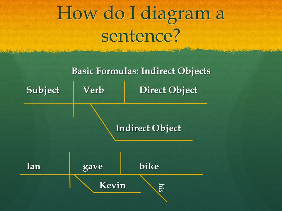 How do I diagram a sentence.