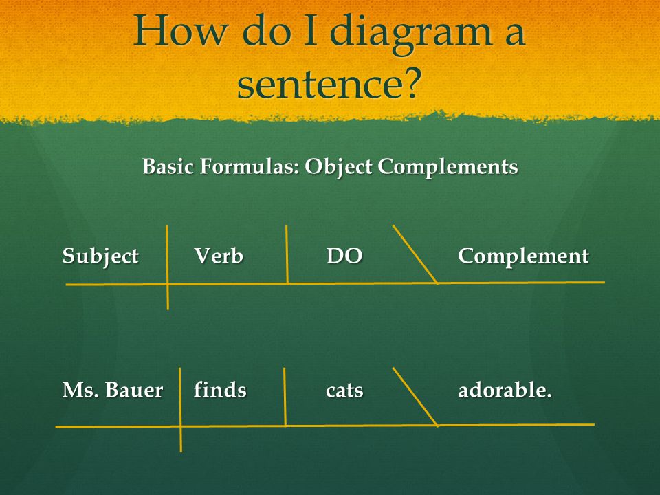 How do I diagram a sentence. Basic Formulas: Object Complements SubjectVerbDOComplement Ms.