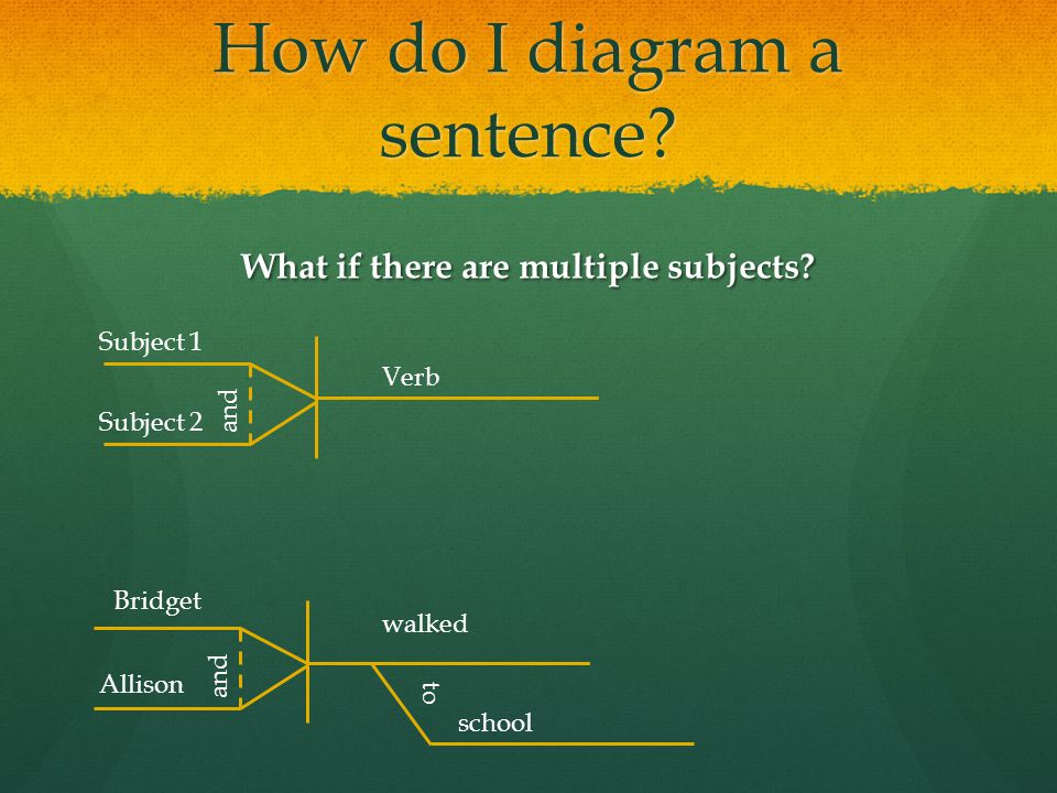 How do I diagram a sentence. What if there are multiple subjects.