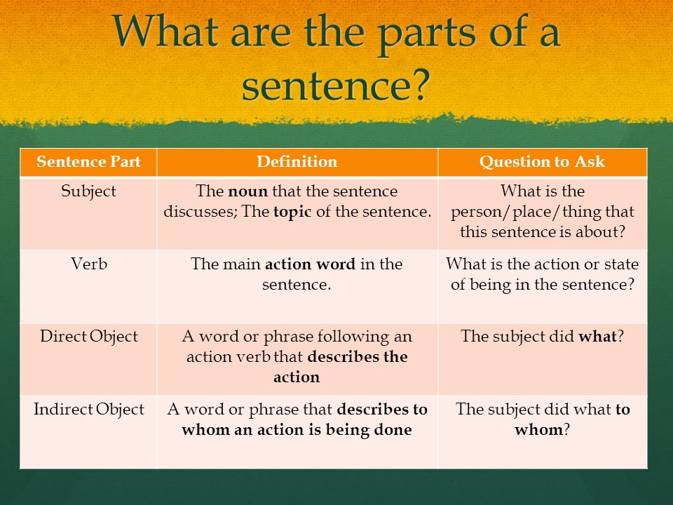 What are the parts of a sentence.