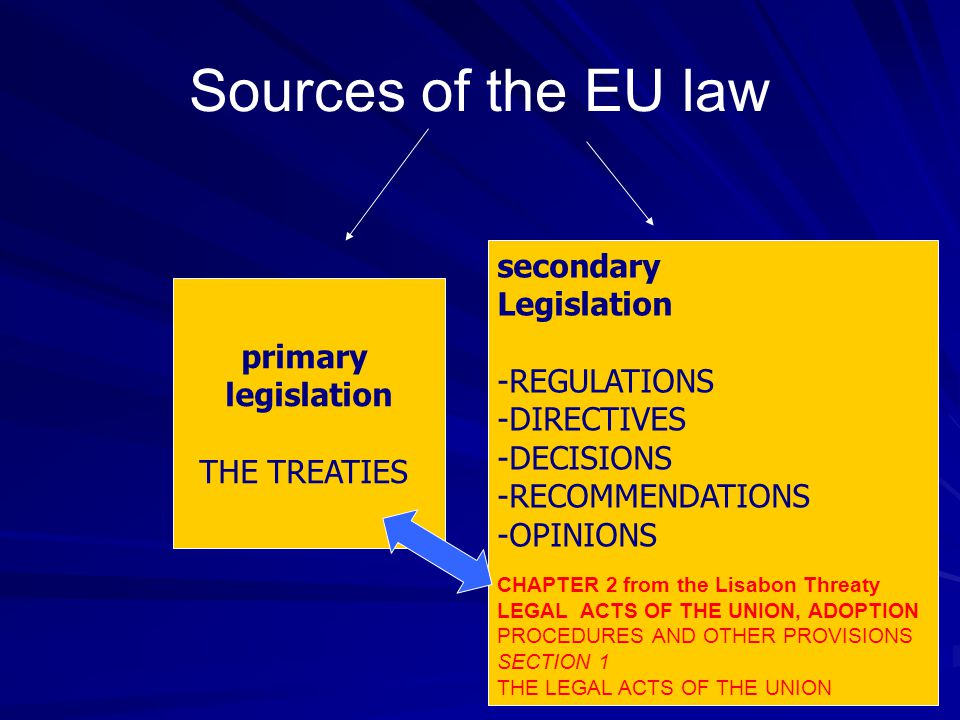 The ABC of European Union Law