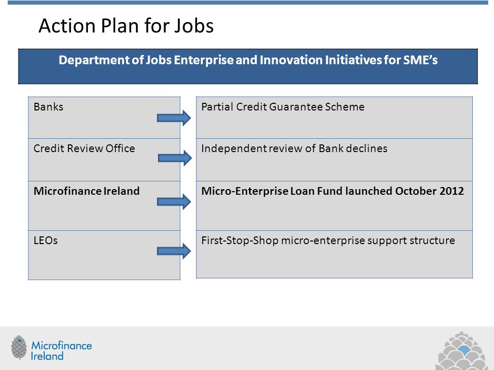 Micro Business Plan