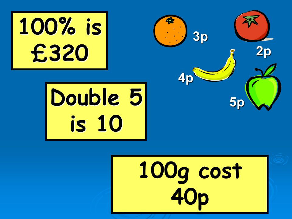 Double 5 is % is £ g cost 40p 3p 4p 5p 2p