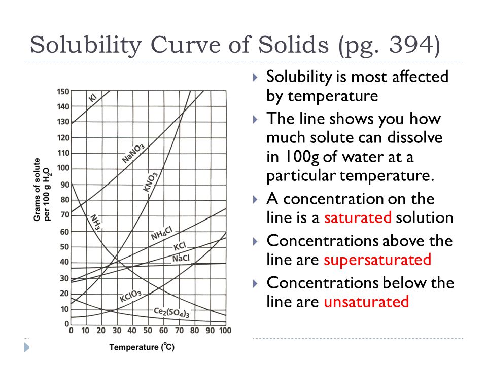Printables Solubility Curve Worksheet solubility section 8 5 when we dissolve a solute in curve of solids pg 394 is most affected by temperature