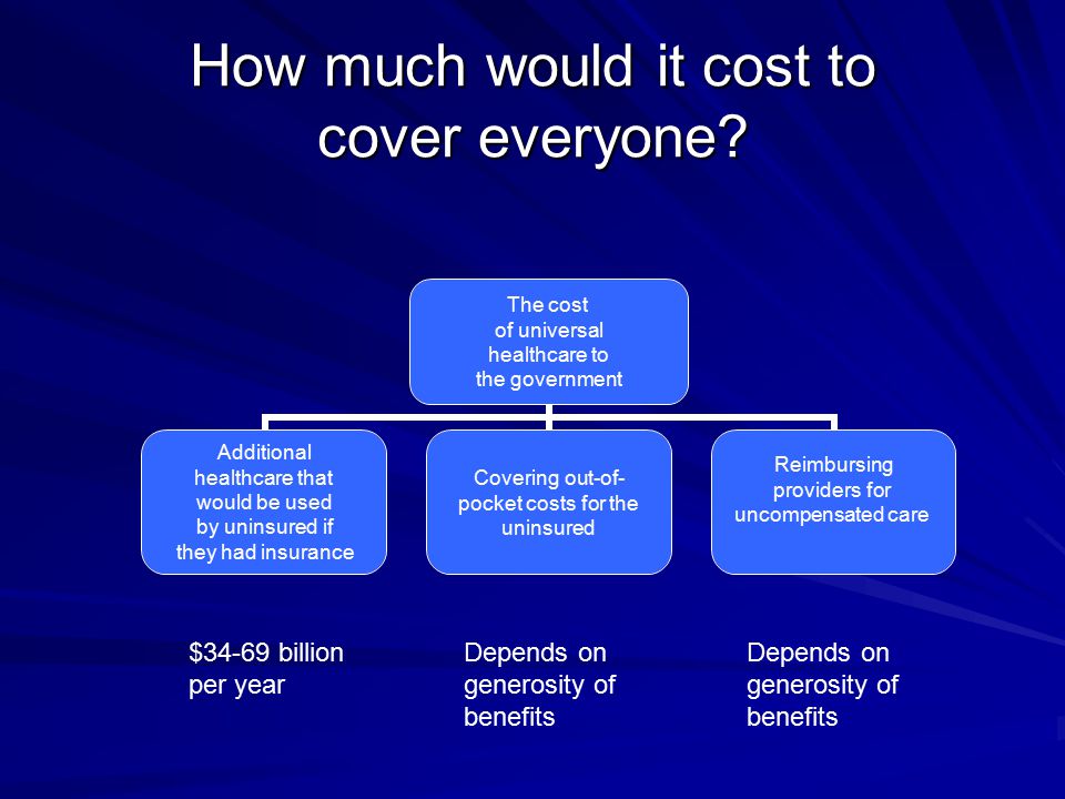 How much would it cost to cover everyone.