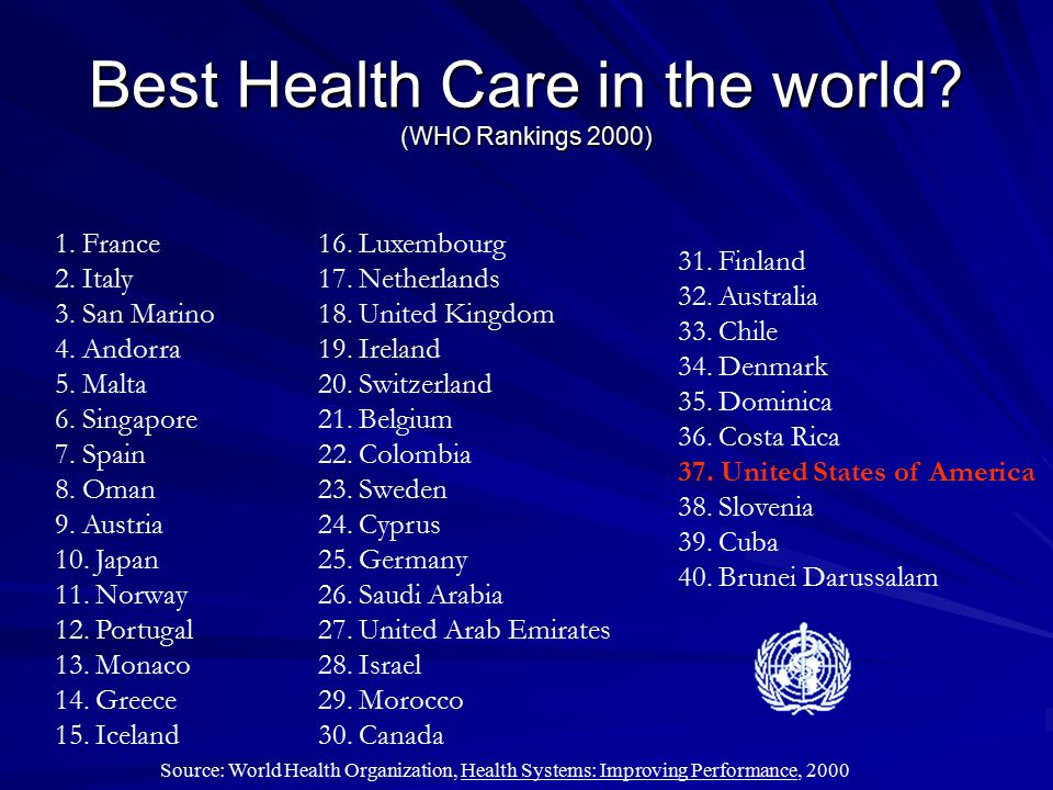 Best Health Care in the world.