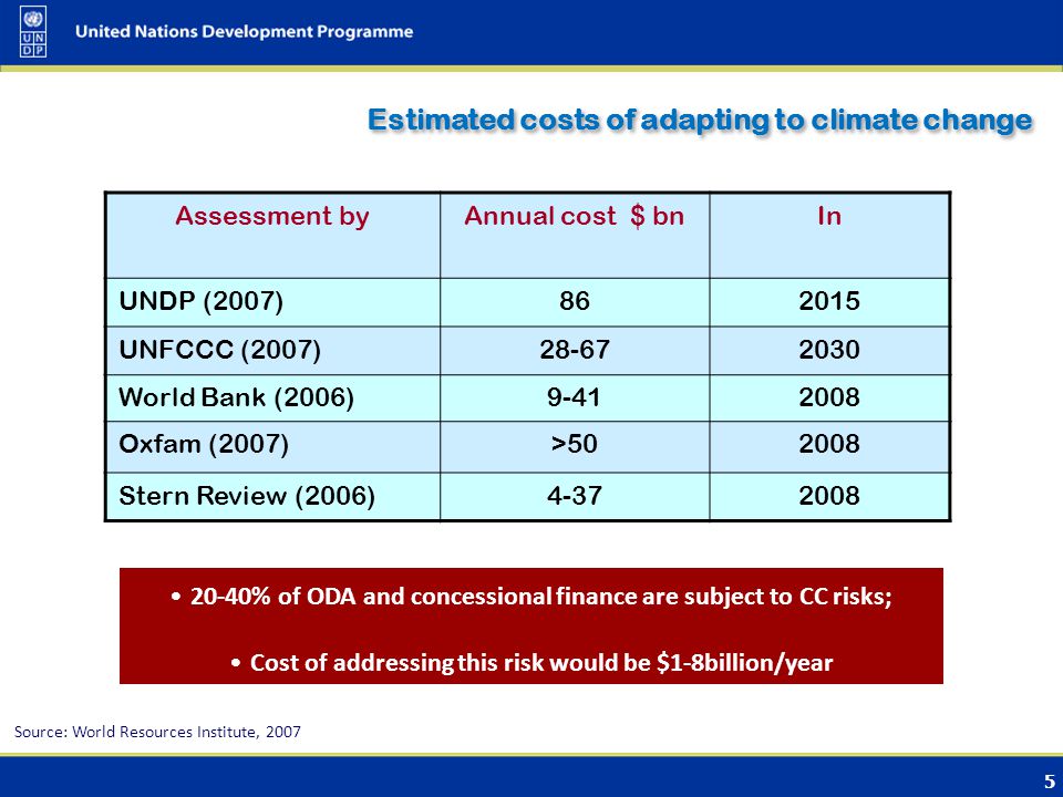 5 Estimated costs of adapting to climate change Assessment byAnnual cost $ bnIn UNDP (2007) UNFCCC (2007) World Bank (2006) Oxfam (2007)> Stern Review (2006) % of ODA and concessional finance are subject to CC risks; Cost of addressing this risk would be $1-8billion/year Source: World Resources Institute, 2007