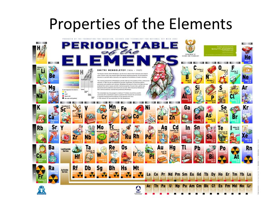 Properties of the Elements