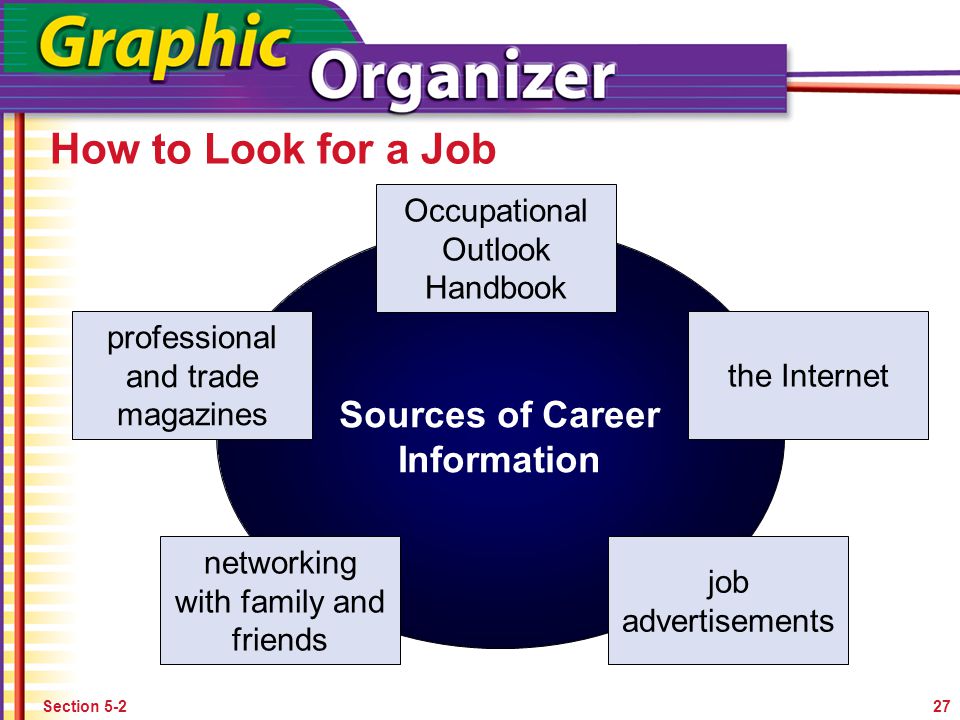 job outlook handbook