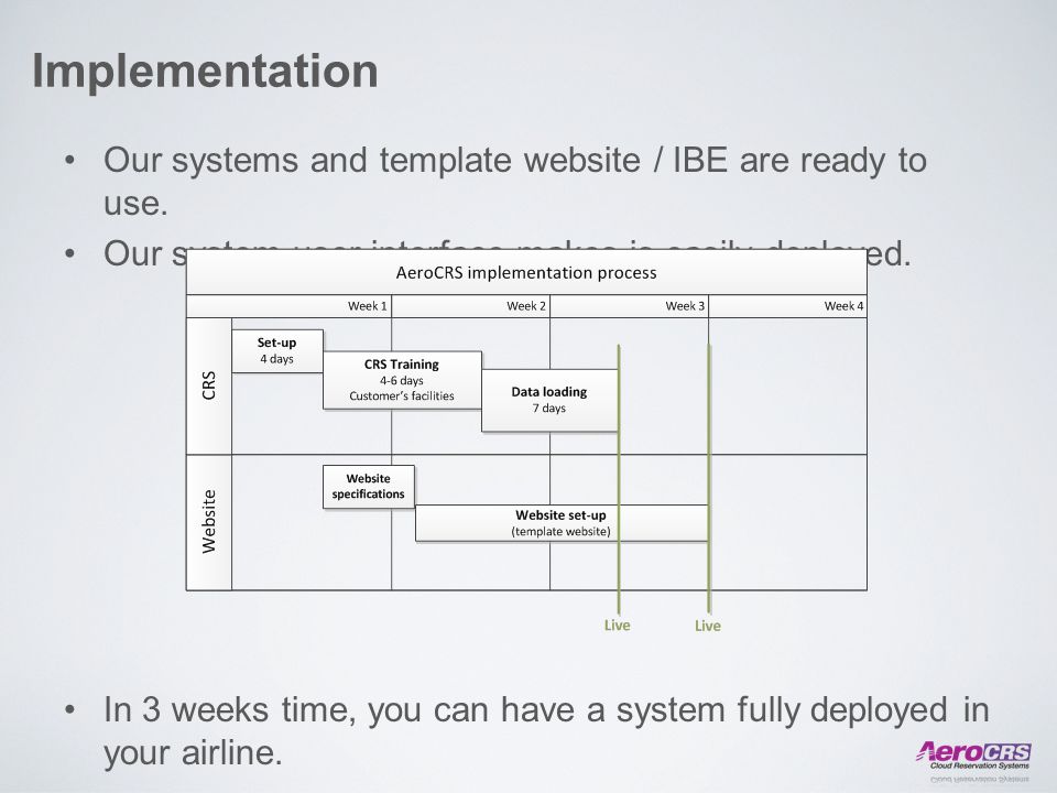 Implementation Our systems and template website / IBE are ready to use.