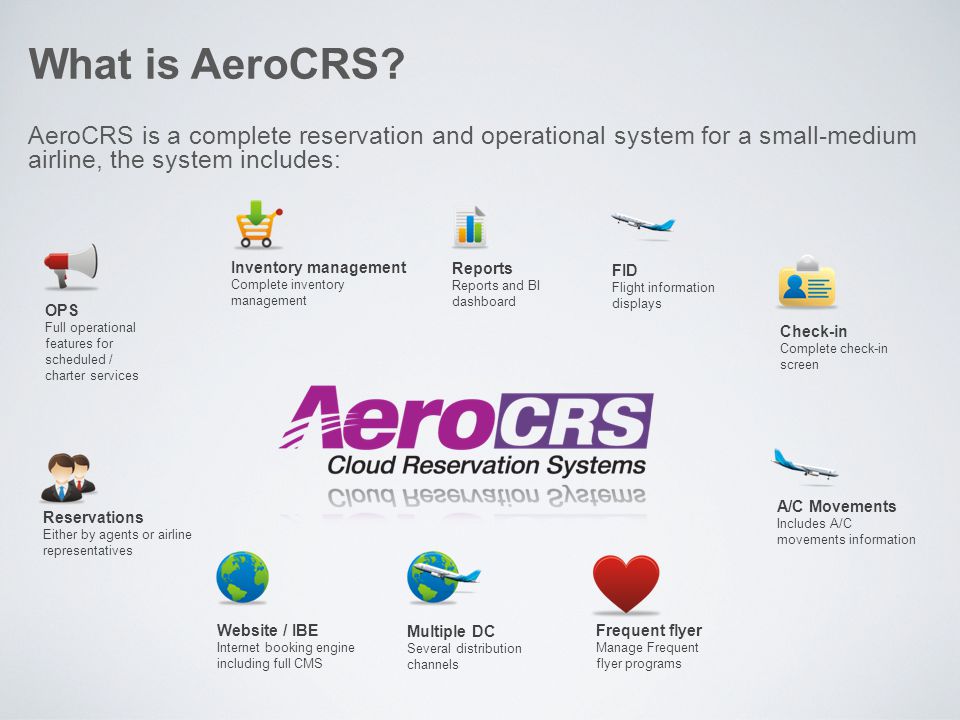 What is AeroCRS.