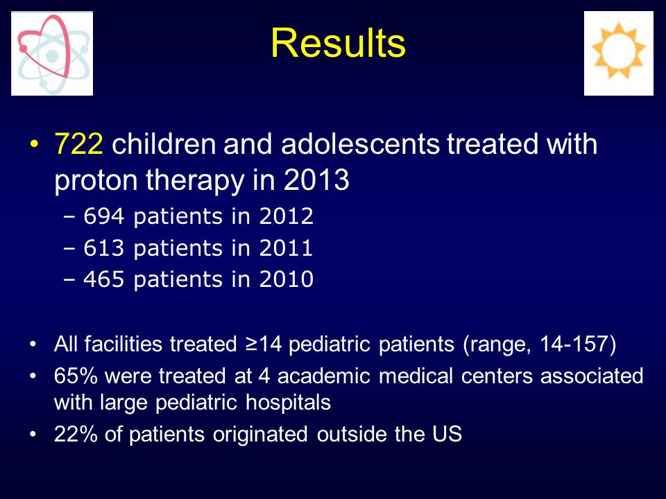 Results 722 children and adolescents treated with proton therapy in 2013 –694 patients in 2012 –613 patients in 2011 –465 patients in 2010 All facilities treated ≥14 pediatric patients (range, ) 65% were treated at 4 academic medical centers associated with large pediatric hospitals 22% of patients originated outside the US
