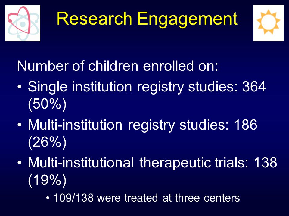Research Engagement Number of children enrolled on: Single institution registry studies: 364 (50%) Multi-institution registry studies: 186 (26%) Multi-institutional therapeutic trials: 138 (19%) 109/138 were treated at three centers