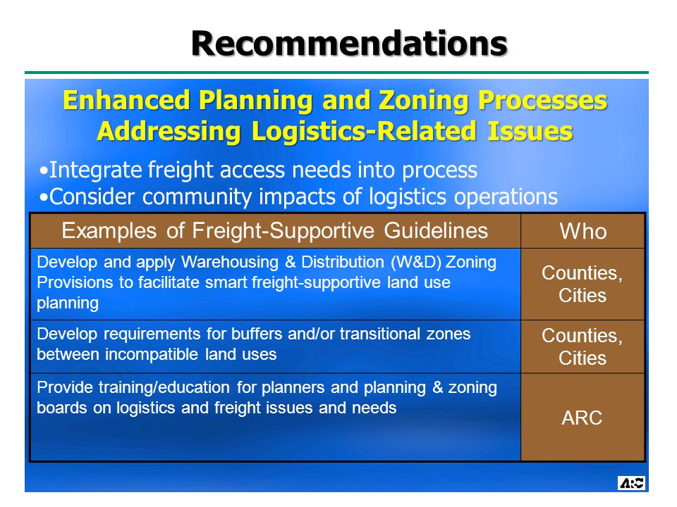 Recommendations Examples of Freight-Supportive Guidelines Who Develop and apply Warehousing & Distribution (W&D) Zoning Provisions to facilitate smart freight-supportive land use planning Counties, Cities Develop requirements for buffers and/or transitional zones between incompatible land uses Counties, Cities Provide training/education for planners and planning & zoning boards on logistics and freight issues and needs ARC Integrate freight access needs into process Consider community impacts of logistics operations Enhanced Planning and Zoning Processes Addressing Logistics-Related Issues