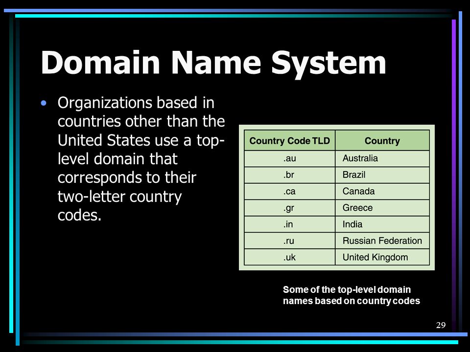 1 networking a computer network is a collection of computing devices india two letter country code