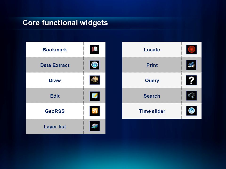Core functional widgets Bookmark Data Extract Draw Edit GeoRSS Layer list Locate Print Query Search Time slider