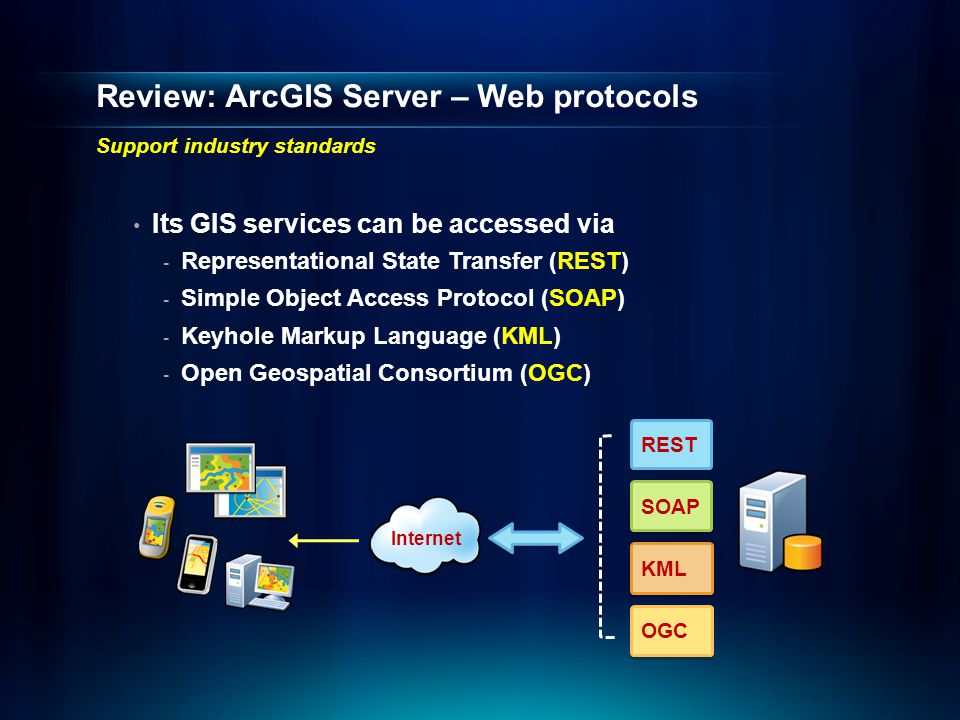 Review: ArcGIS Server – Web protocols Support industry standards Its GIS services can be accessed via - Representational State Transfer (REST) - Simple Object Access Protocol (SOAP) - Keyhole Markup Language (KML) - Open Geospatial Consortium (OGC) SOAP REST KML OGC Internet