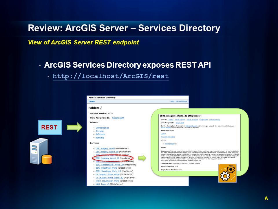 Review: ArcGIS Server – Services Directory View of ArcGIS Server REST endpoint ArcGIS Services Directory exposes REST API A REST
