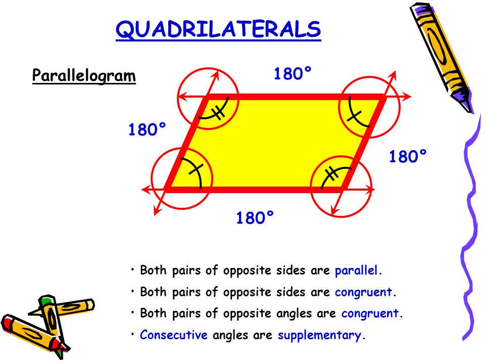 QUADRILATERALS Parallelogram Both pairs of opposite sides are parallel.