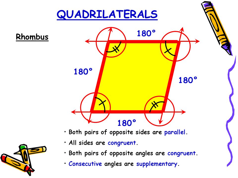 QUADRILATERALS Rhombus Both pairs of opposite sides are parallel.