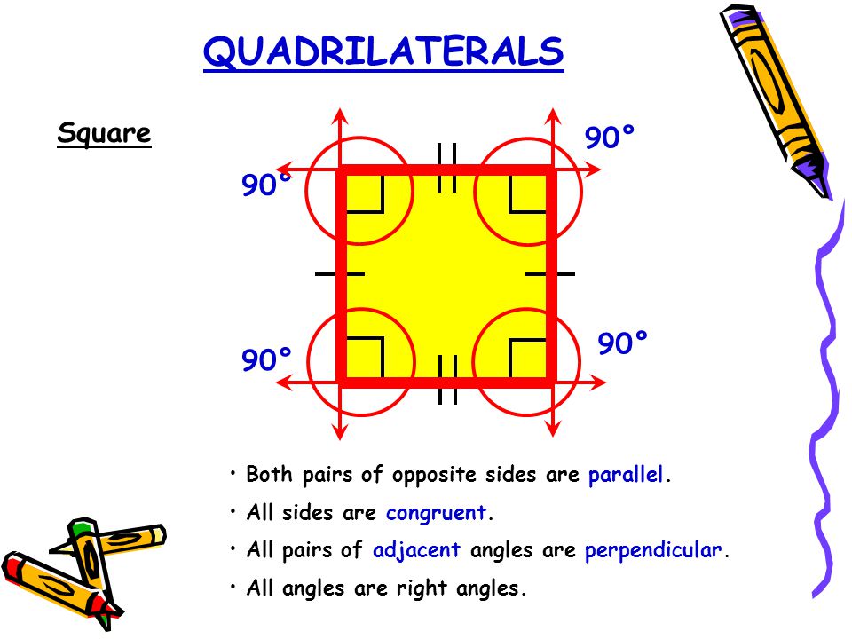 QUADRILATERALS Square Both pairs of opposite sides are parallel.