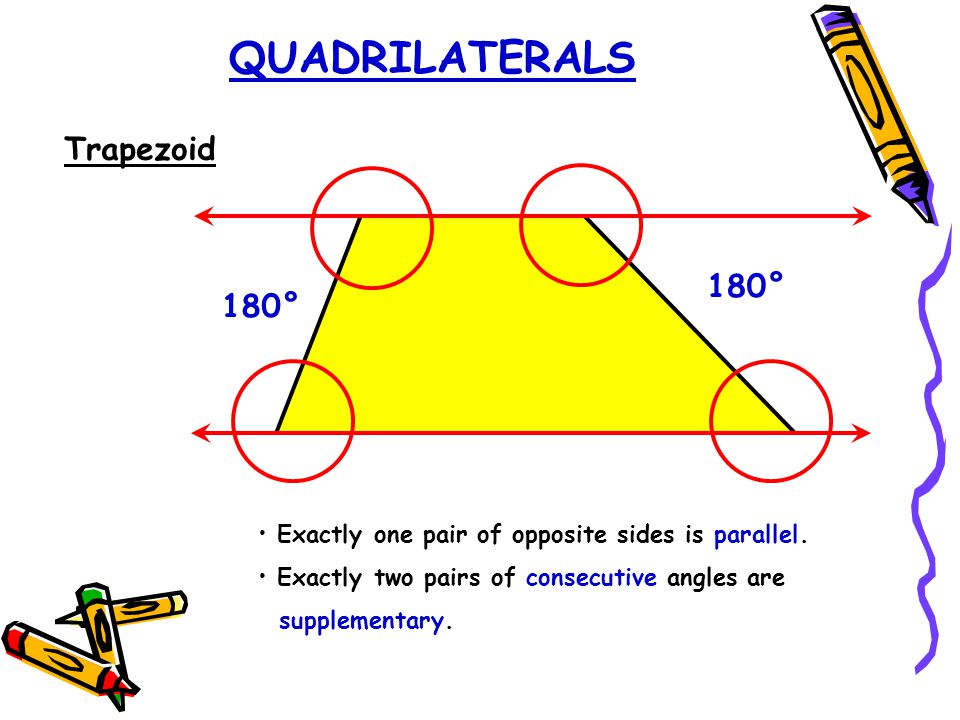 QUADRILATERALS Trapezoid Exactly one pair of opposite sides is parallel.