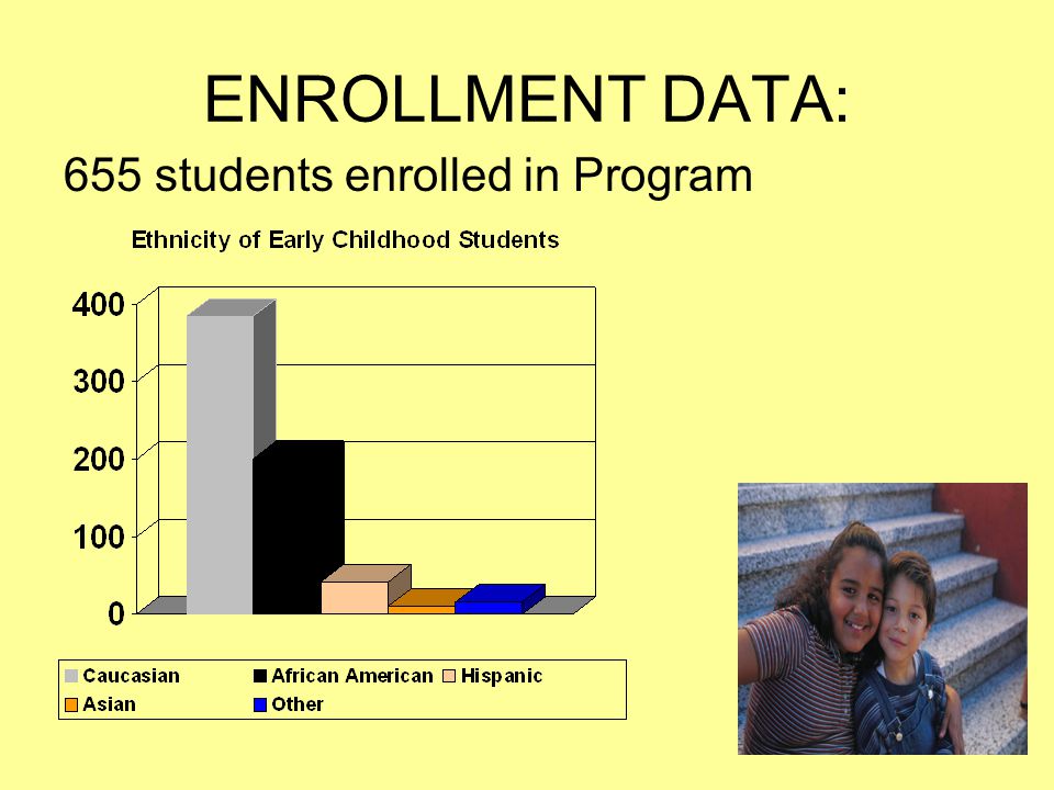 ENROLLMENT DATA: 655 students enrolled in Program
